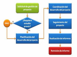 Tecnología de materiales